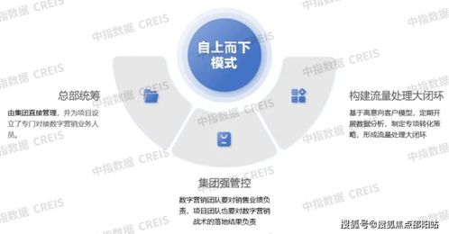 北京城建海云灣 海南置業(yè)新地標，全時服務與精細化運營策略解析