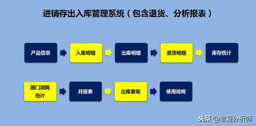 高效智能的倉庫管理運營方案 基于Excel的進銷存、退貨、庫存預警與產品運營一體化系統